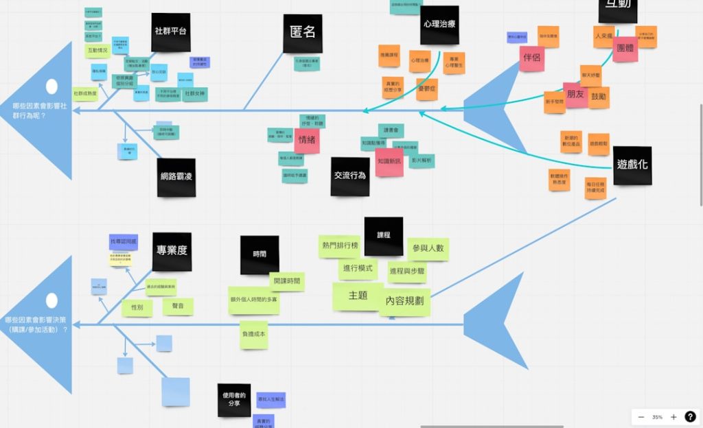 WhatsUp Gold Review: Evaluating Cacti Alternatives for Network Monitoring