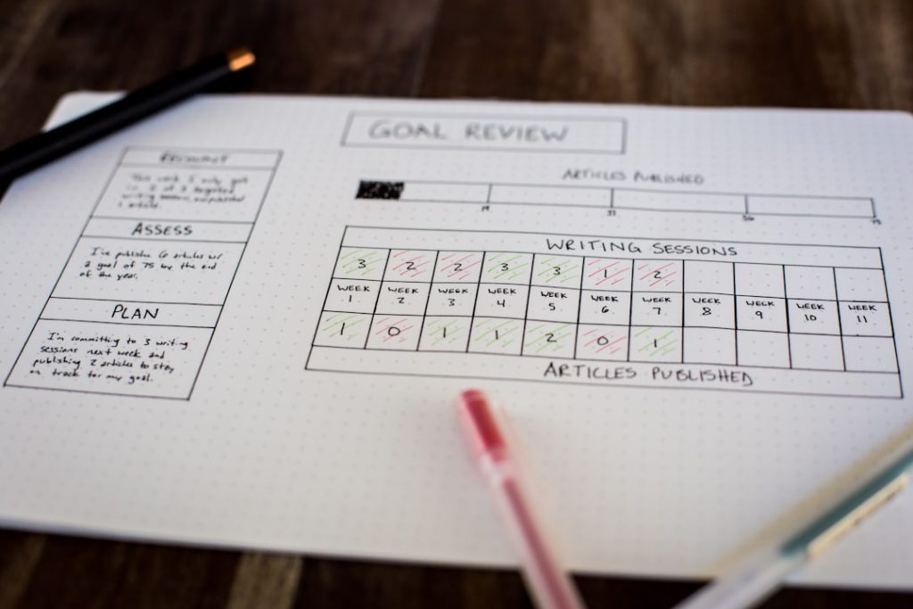 WorkBoard Review: Company Overview, SWOT Analysis & Competitors